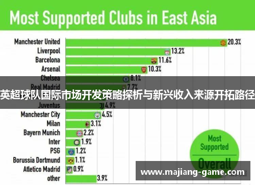 英超球队国际市场开发策略探析与新兴收入来源开拓路径