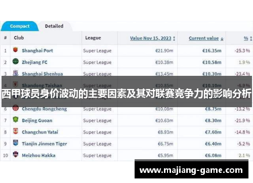 西甲球员身价波动的主要因素及其对联赛竞争力的影响分析