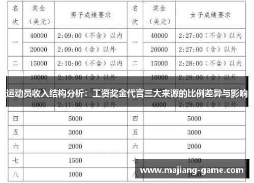 运动员收入结构分析:工资奖金代言三大来源的比例差异与影响 运动员收入结构分析:工资奖金代言三大来源的比例差异与影响