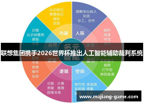 联想集团携手2026世界杯推出人工智能辅助裁判系统 联想集团携手2026世界杯推出人工智能辅助裁判系统