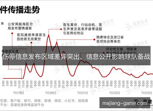 伤停信息发布区域差异突出，信息公开影响球队备战